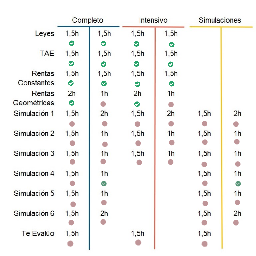 Itinerarios IOMF uib