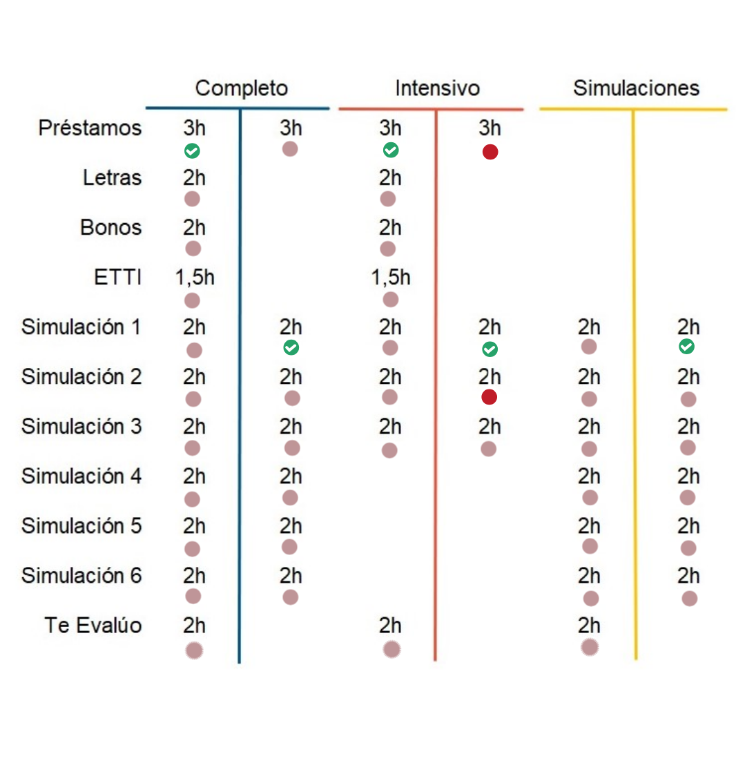 Itinerarios IOMF uib