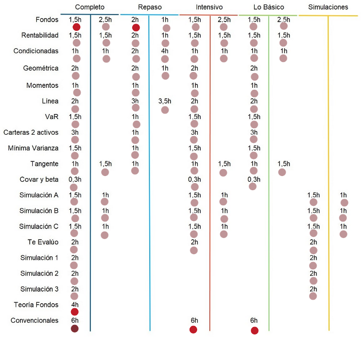 Itinerario de Economía financiera de la UIB Parcial 1