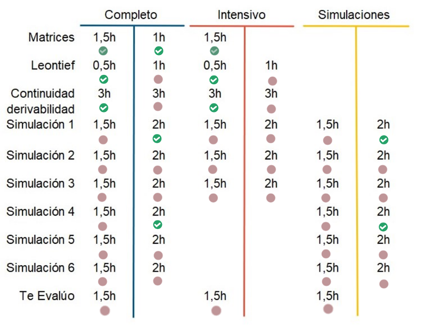 Itinerario de Matemáticas UIB Parcial 1