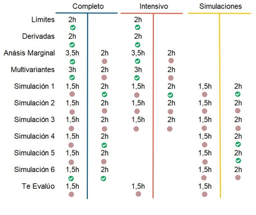 Itinerario de Matemáticas UIB Parcial 2