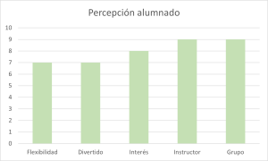 La figura representa la frecuencia de los tipos de mejora percibida por el alumnado más reportados. Fuente: elaboración propia.